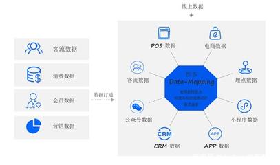 WakeData聯合創(chuàng)始人何偉:大數據助力傳統(tǒng)企業(yè)數字化轉型的數據處理服務